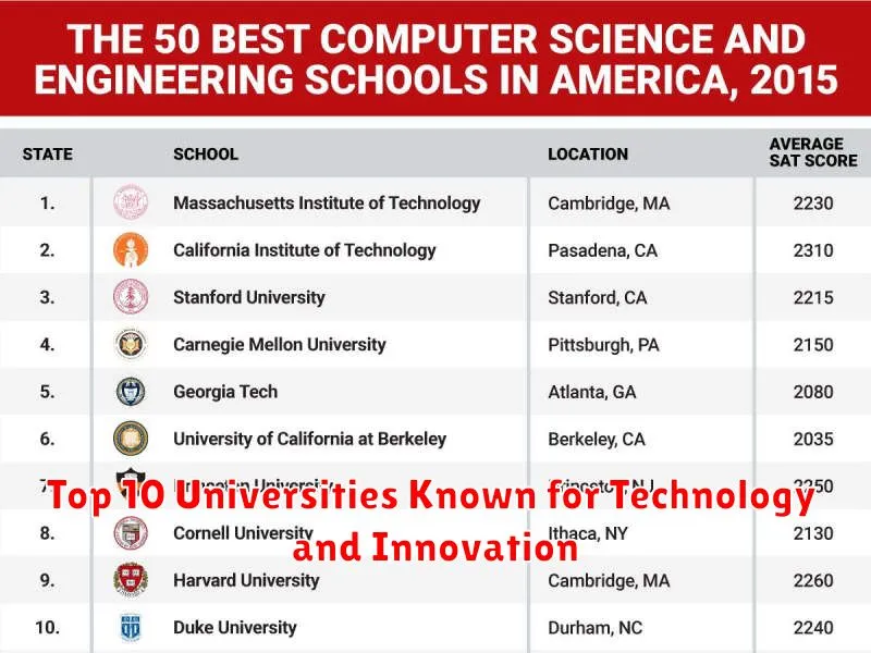 Top 10 Universities Known for Technology and Innovation
