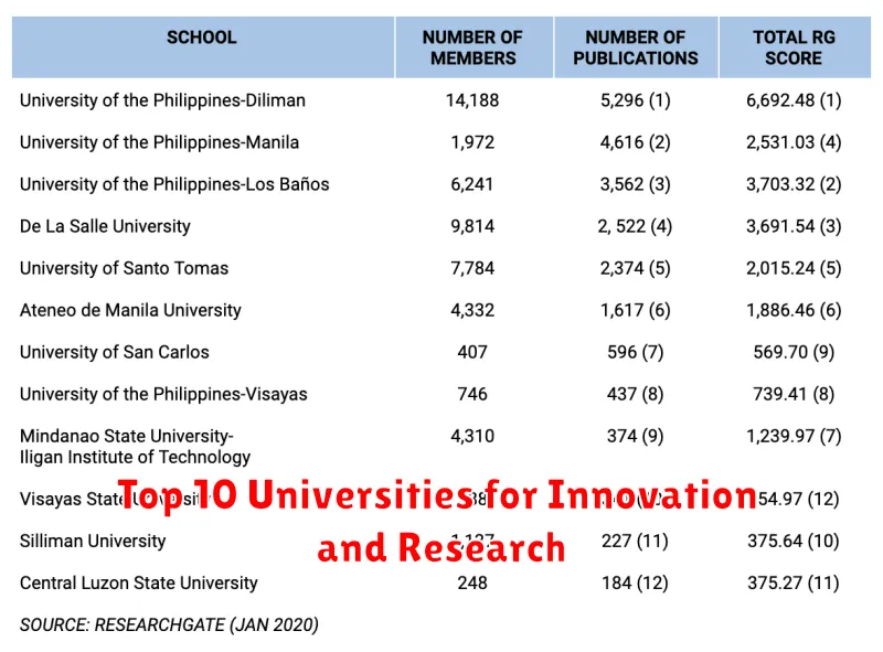 Top 10 Universities for Innovation and Research